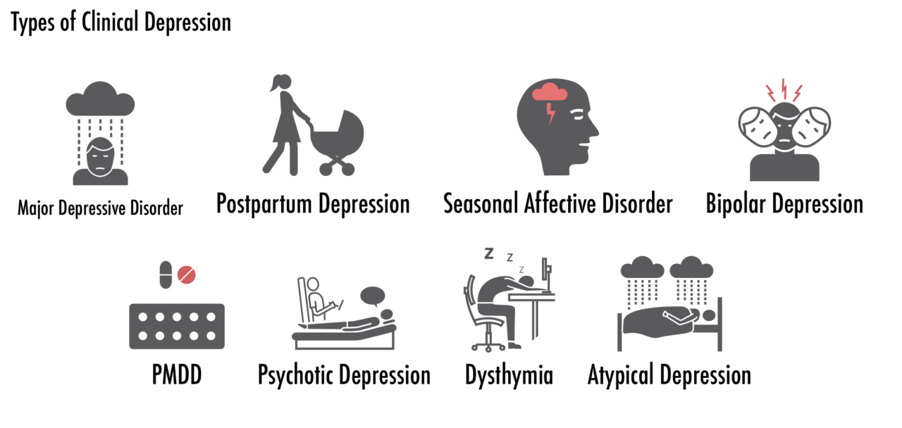 Types of Depression