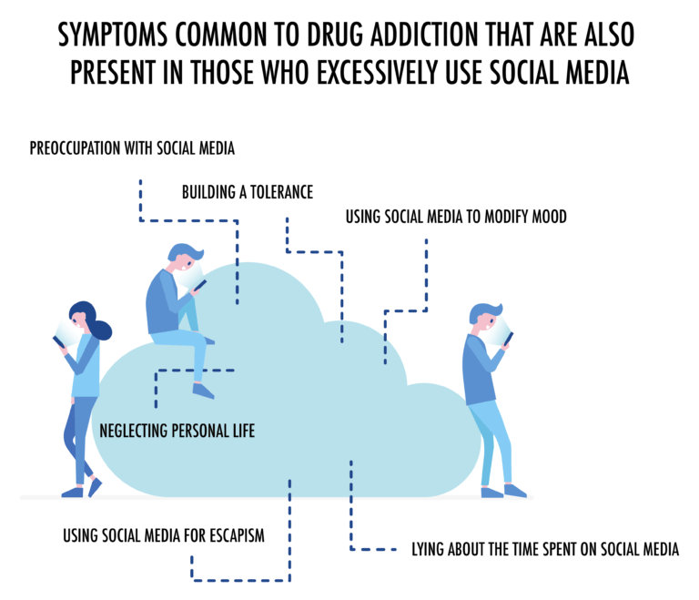 A Guide To Understanding Social Media And Depression