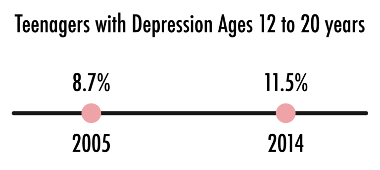 Los Angeles TMS Therapy And Depression Treatment A Guide To   Items 09 768x343 