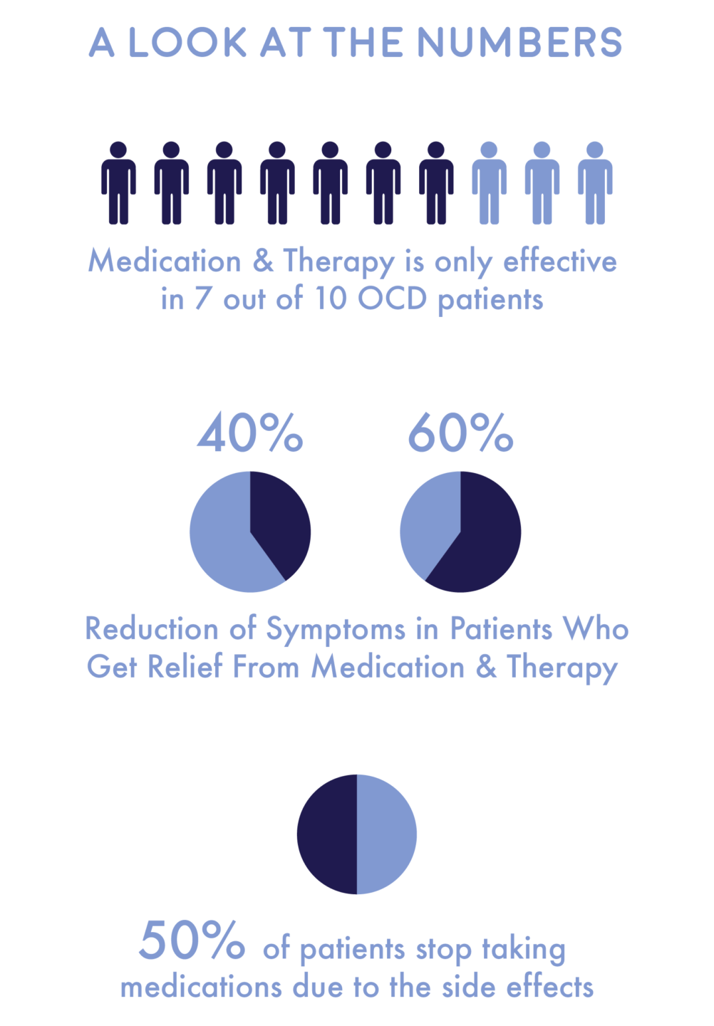 A Guide to Obsessive Compulsive Disorder Statistics and Treatment