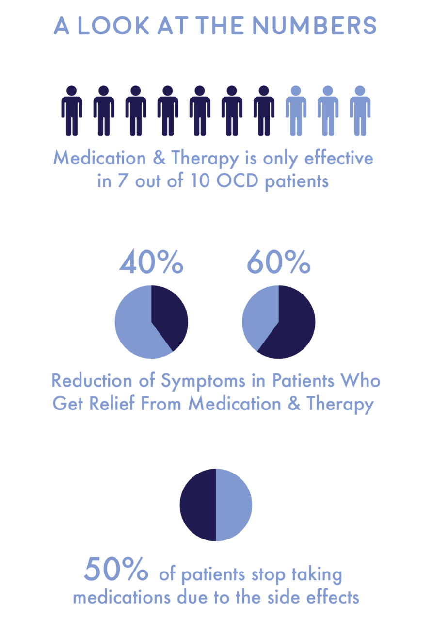 a-guide-to-obsessive-compulsive-disorder-statistics-and-treatment