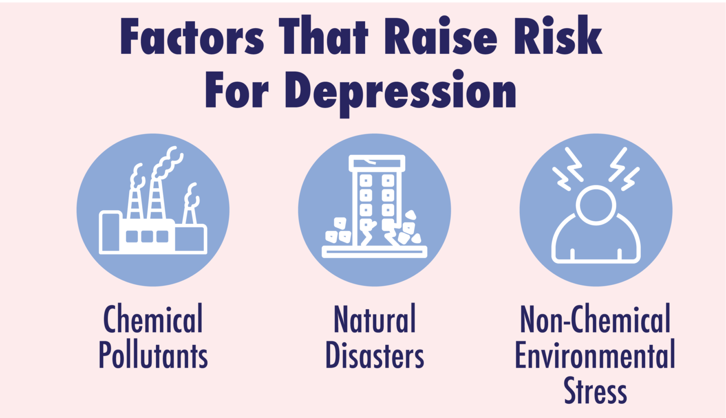 the-correlation-between-major-depression-and-environment