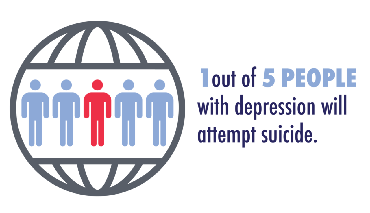 Depressive Environment Pulse TMS The Correlation Between Major Depression and Environment ...